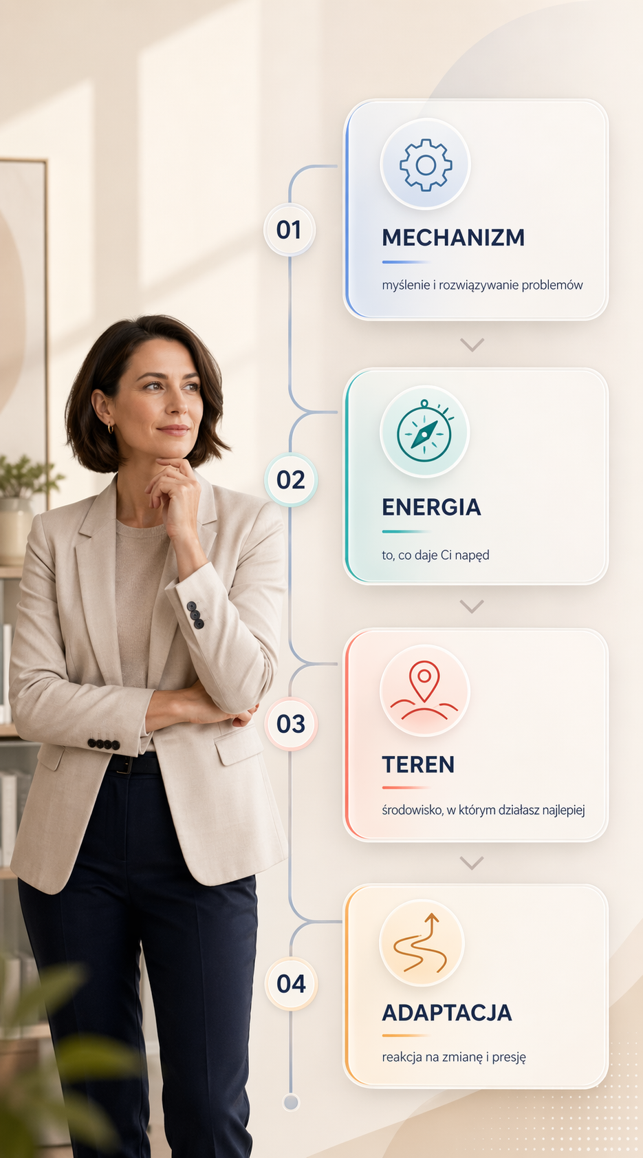 Metoda doradztwa zawodowego online